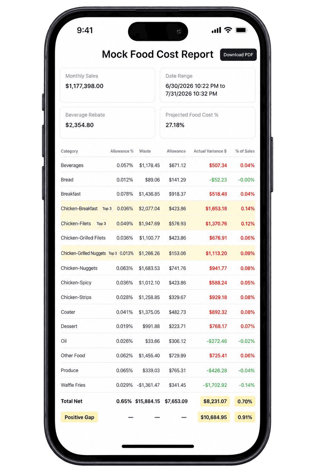Food Cost Analyzer phone screen.