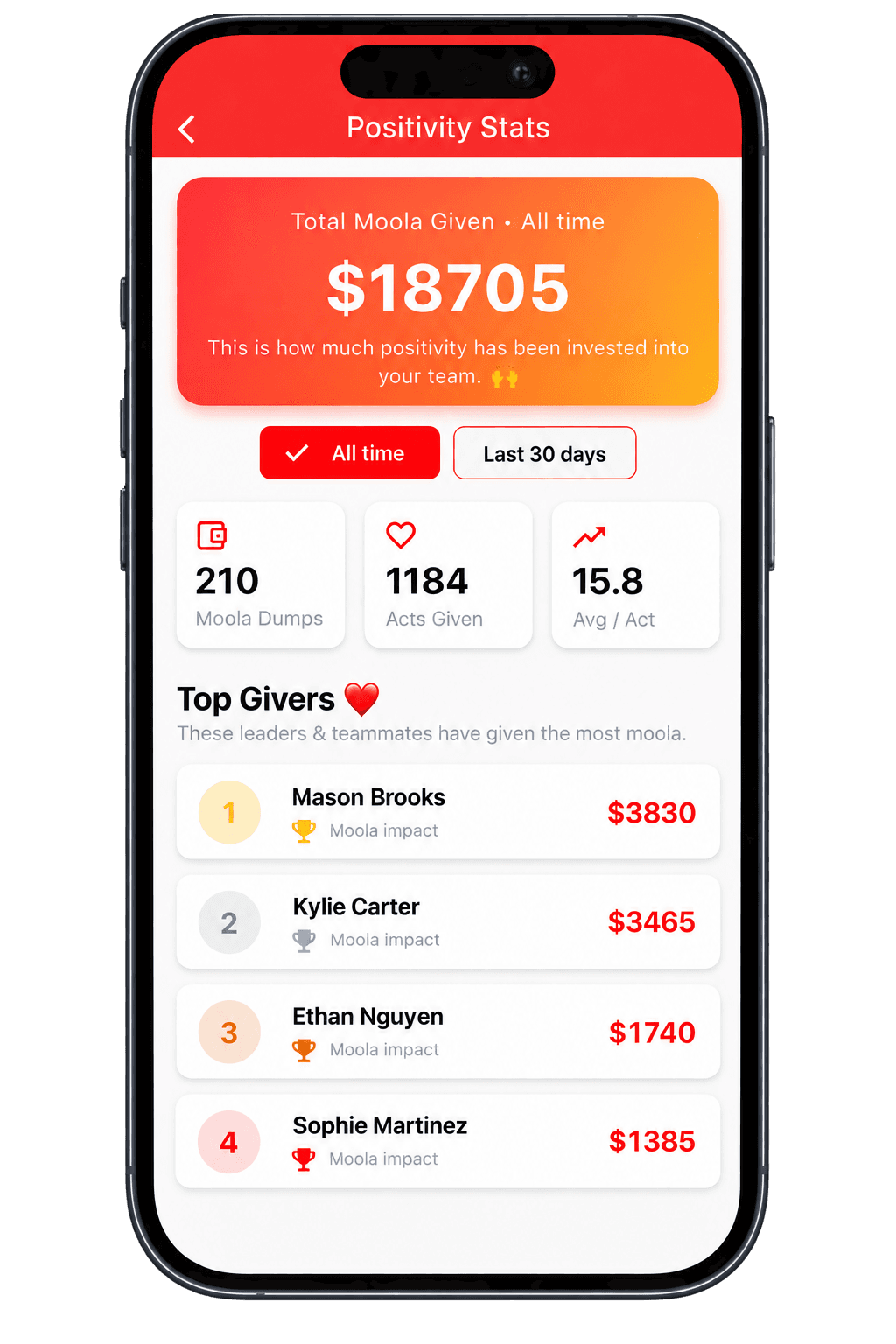 Elevate Team phone mockup showing employee rewards and recognition activity.